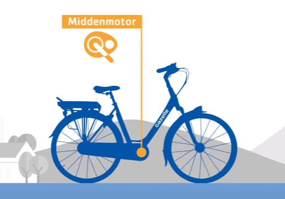 Een middenmotor is gepositioneerd bij de trapas en drijft de pedalen aan