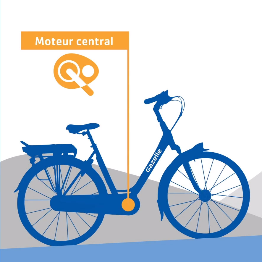 Moteur central