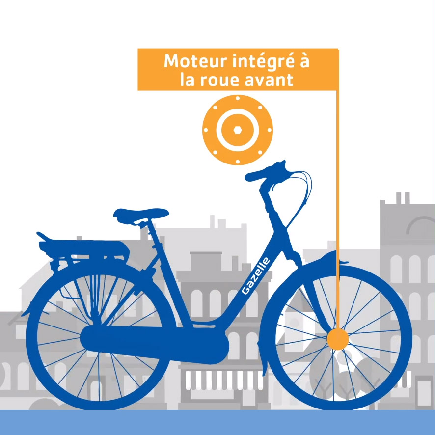 Moteur roue avant