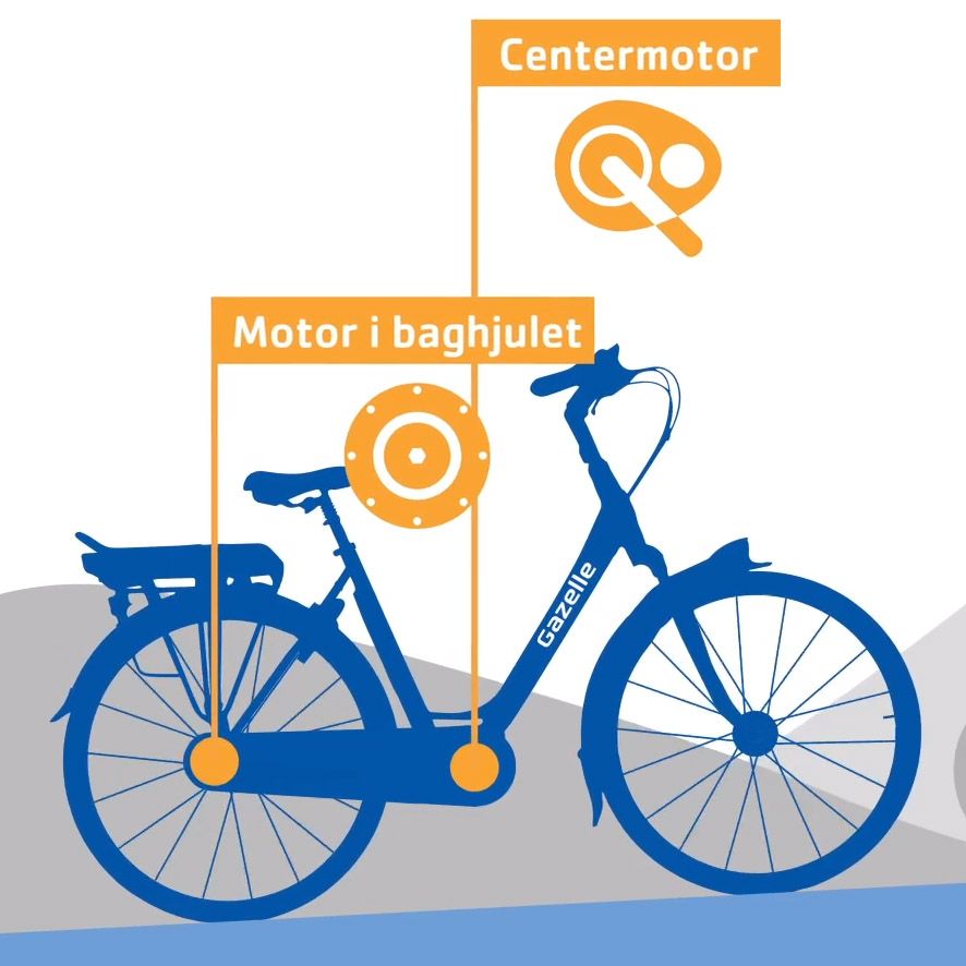 Motor i baghjulet